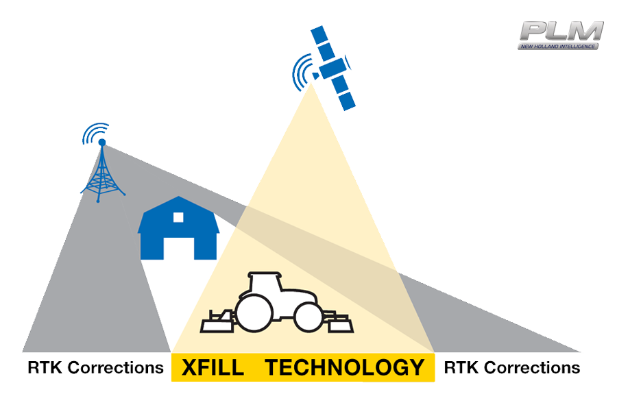 XFill™ 技术