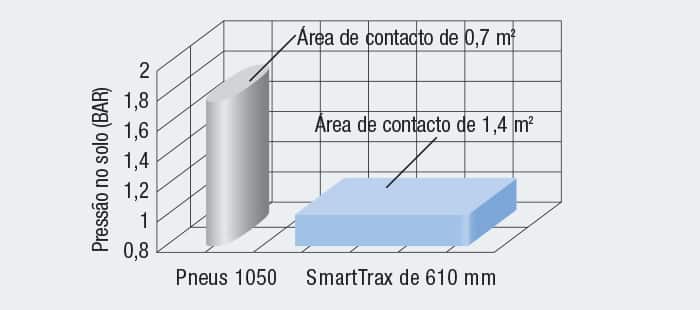 cx7000-cx8000-elevation-smarttrax-02a.jpg