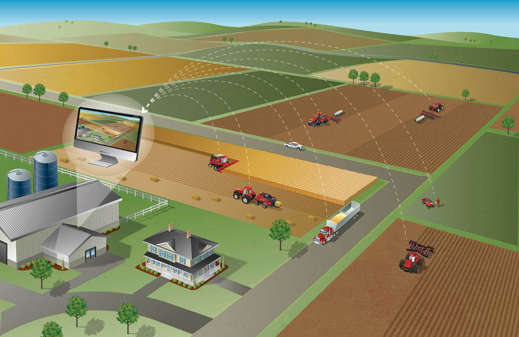 AFS Connect Telematics | Case IH