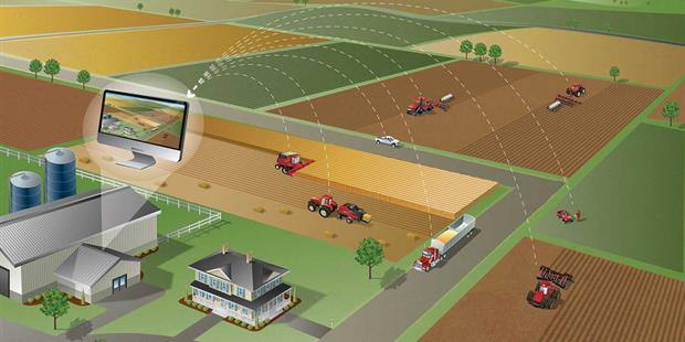 Advanced Farming Systems (AFS)