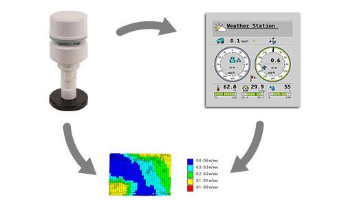 The ISOBUS Weather Station