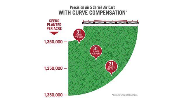 PrecisionAirCarts_CurveCompensation