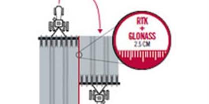RTK + opt. GLONASS