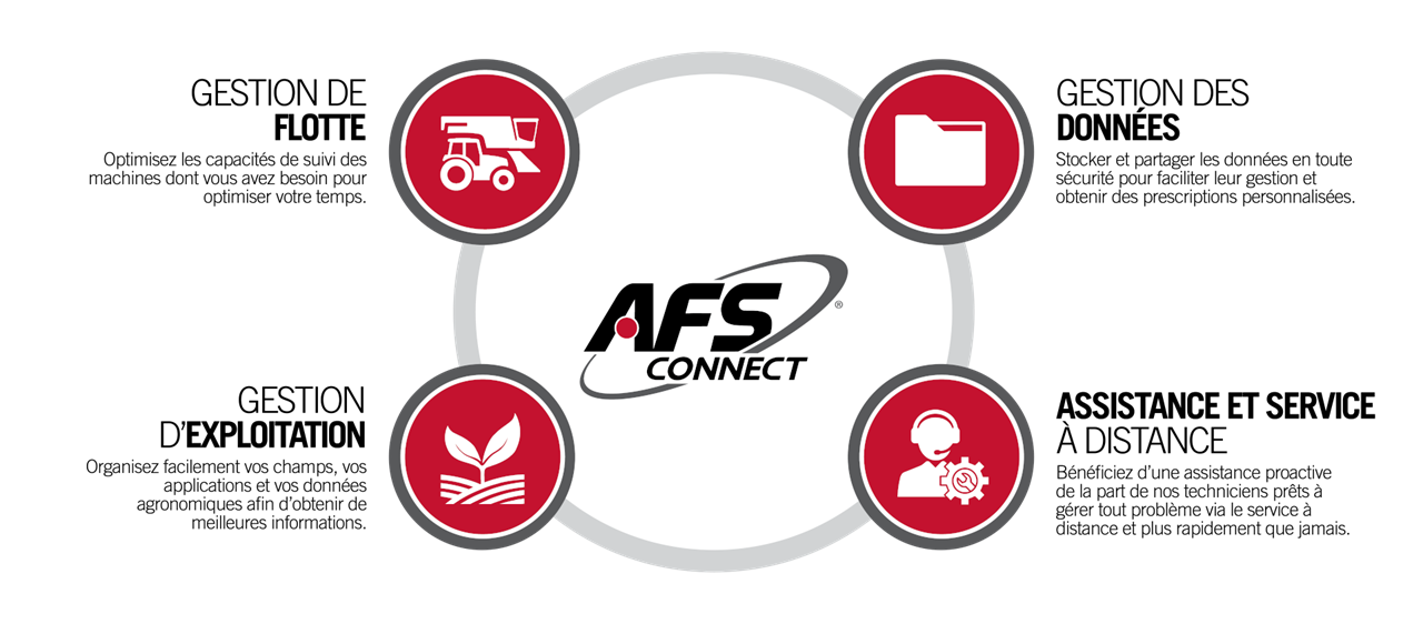 Optum AFS Connect_Digital flexibility
