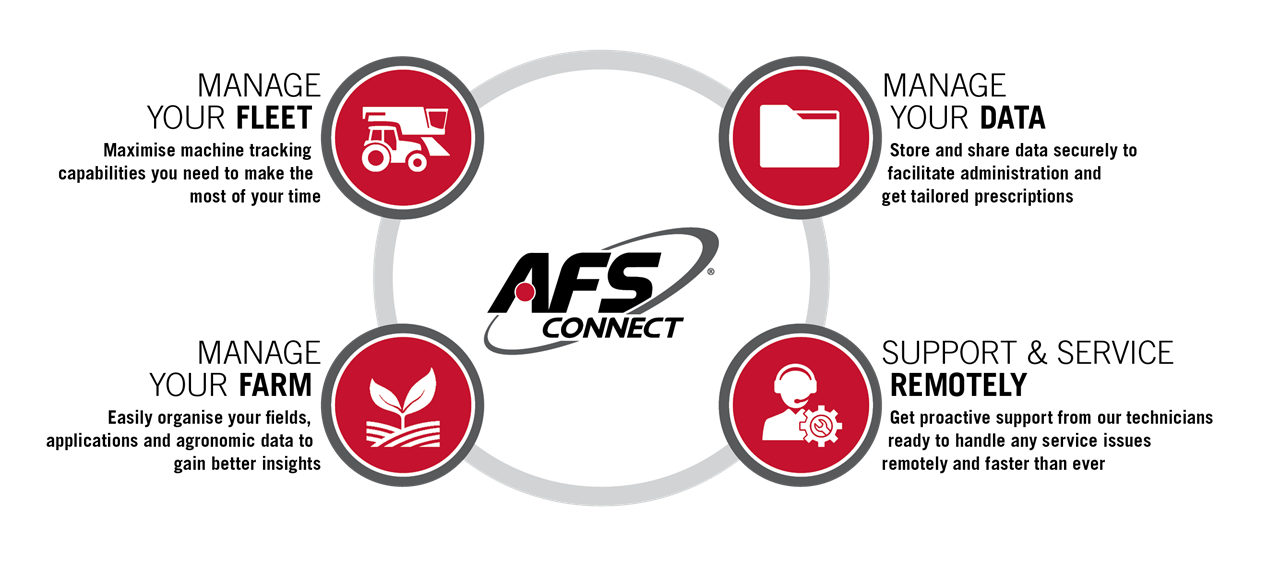 Puma AFS Connect_flexibility