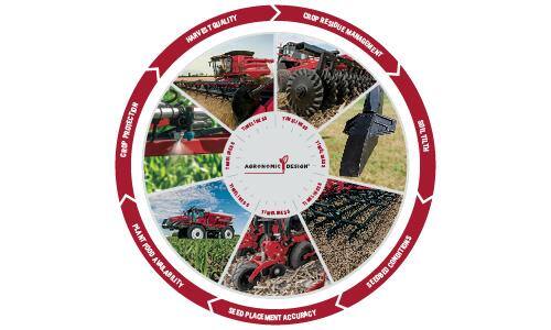 Download <em>Agronomic Design Insights</em>