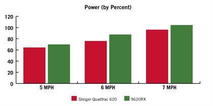 Power (by Percent)