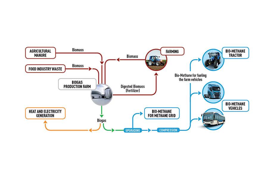 Alternative Fuel Concept