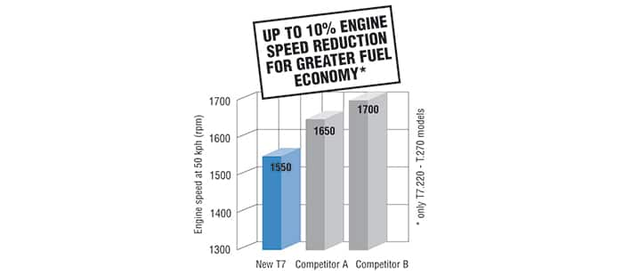 t7-tier-4a-lower-operating-costs-04.jpg