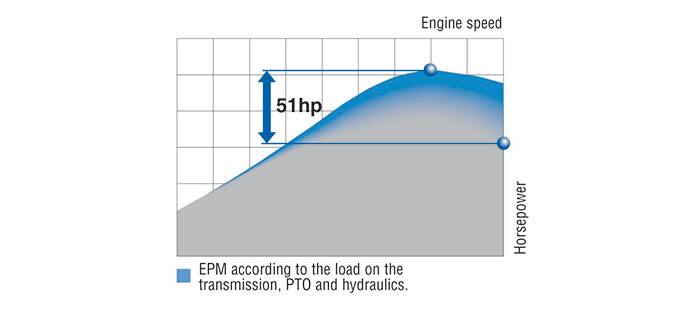 t7-tier-4a-more-productivity-and-power-03.jpg