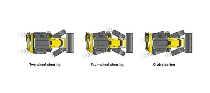 backhoe-loaders-stage-v-axles-and-transmission