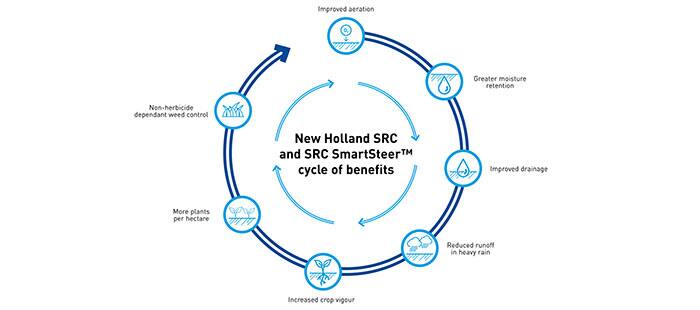 src-smartsteer-inter-row-cultivator