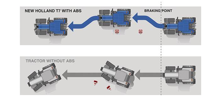 t7-heavy-duty-braking-and-traction-02a.jpg