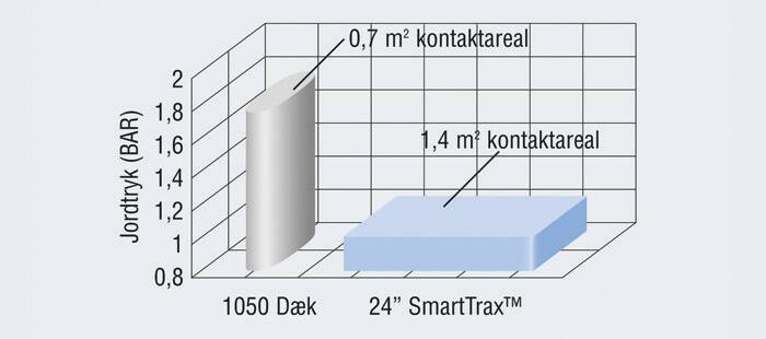 cx7000-cx8000-elevation-smarttrax-02a.jpg