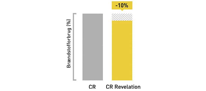 cr-revelation-engine-and-drivelines
