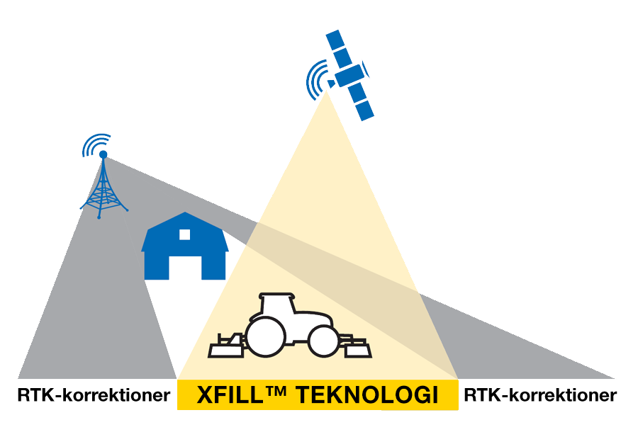 _XFill™ Teknologi