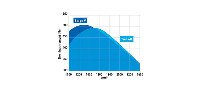 t5-electro-command-stage-v-engine