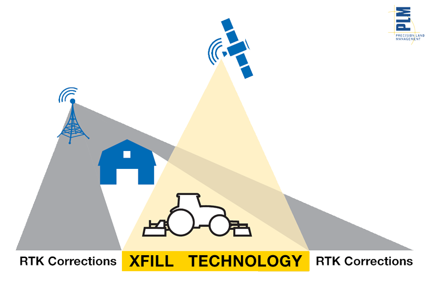 Технологія xFill™