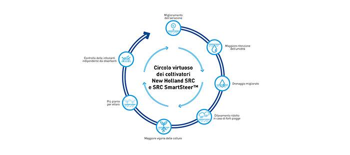 interrow-cultivator-overview