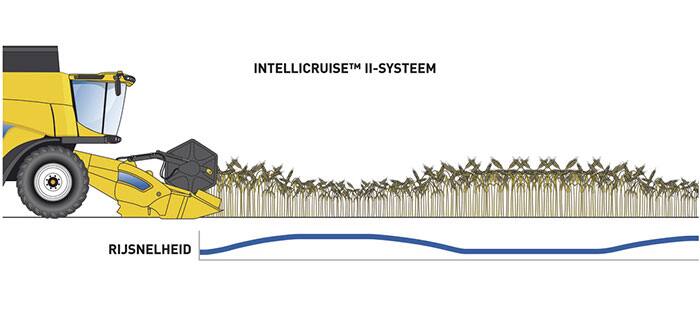 cr-revelation-intellicruise-ii-system