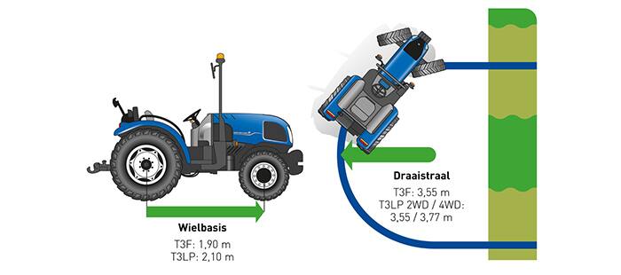 t3f-lp-transmissions-and-axles