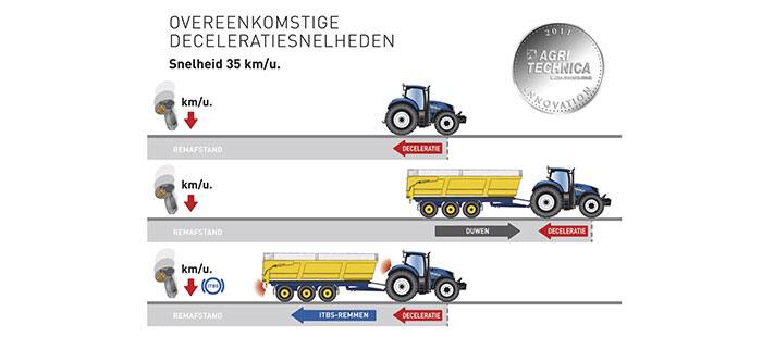 t7-heavy-duty-braking-and-traction