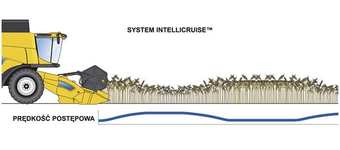 cx7-cx8-stage-v-intellicruise-ii-system