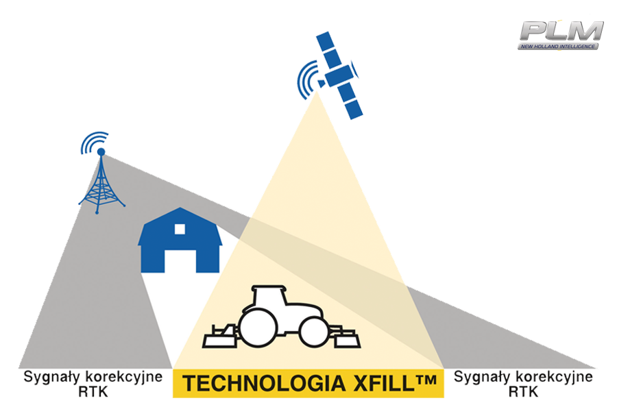 XFill™ Technology