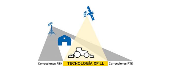 xfill-technology-backup-for-an-rtk-signal.jpg