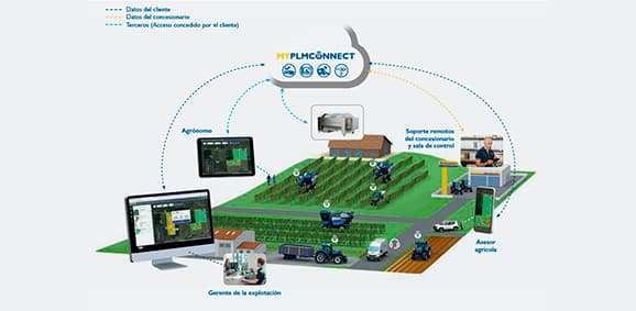 AGRICULTURA DE PRECISIÓN: TELEMETRÍA