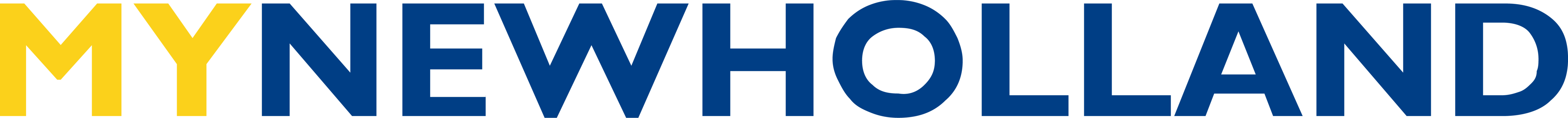 Conheça o MYNEWHOLLAND